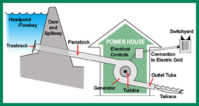 Image from Green Power EMC (in Georgia) 